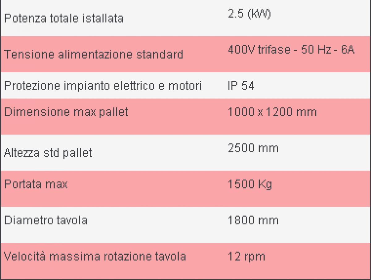 DATI-TECNICI-MYTHO-STATION_1200_906_1